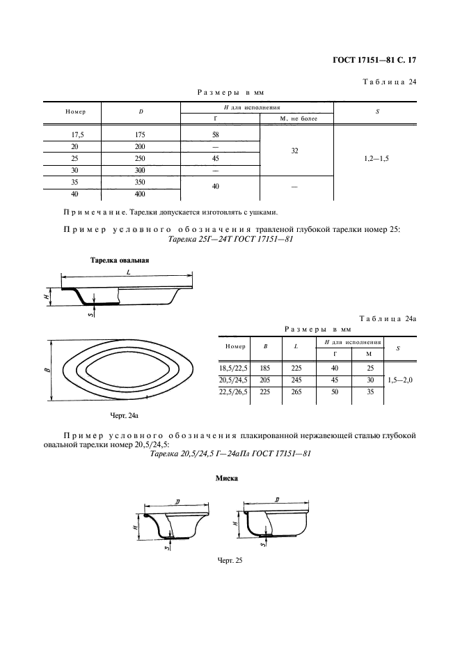  17151-81