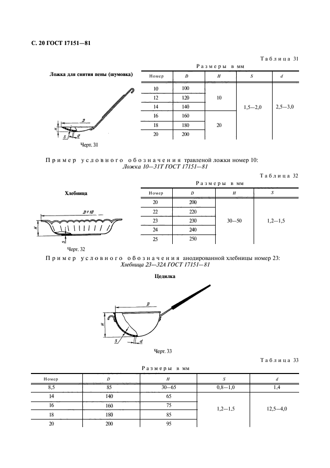  17151-81