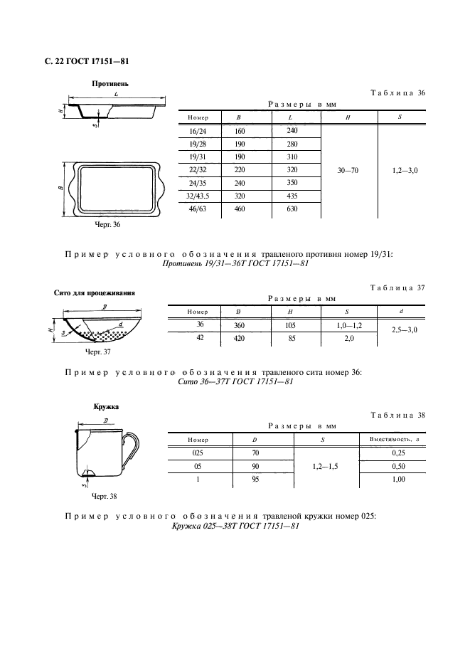  17151-81