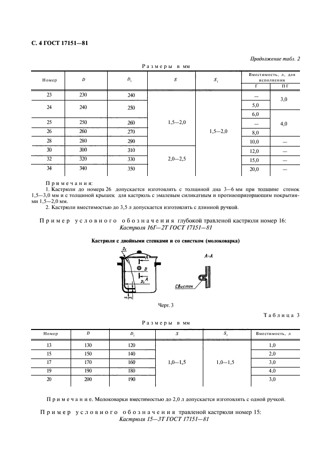  17151-81