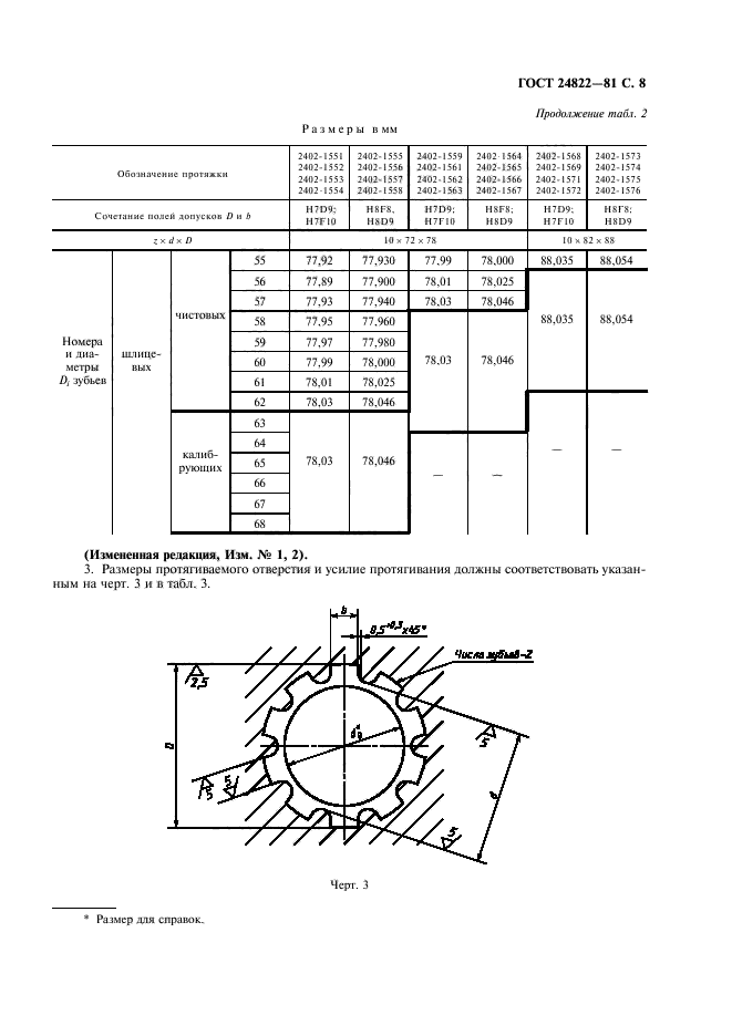  24822-81