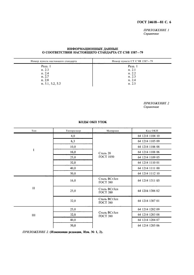  24618-81