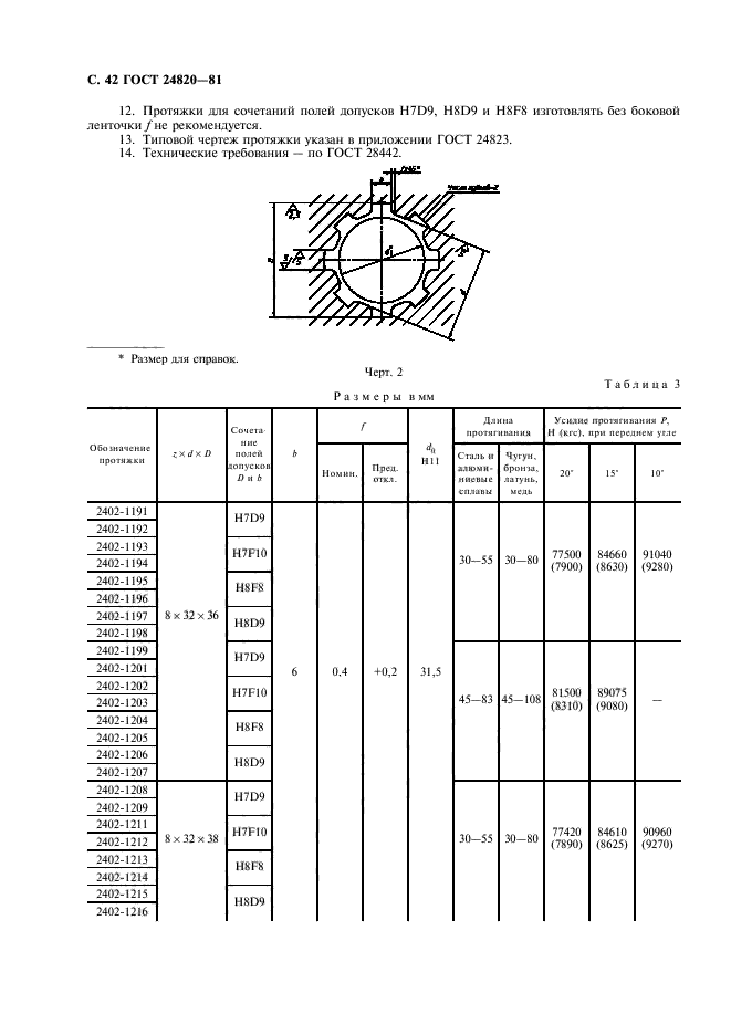  24820-81