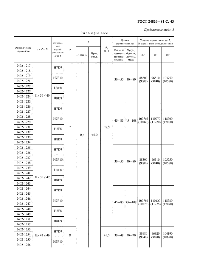  24820-81