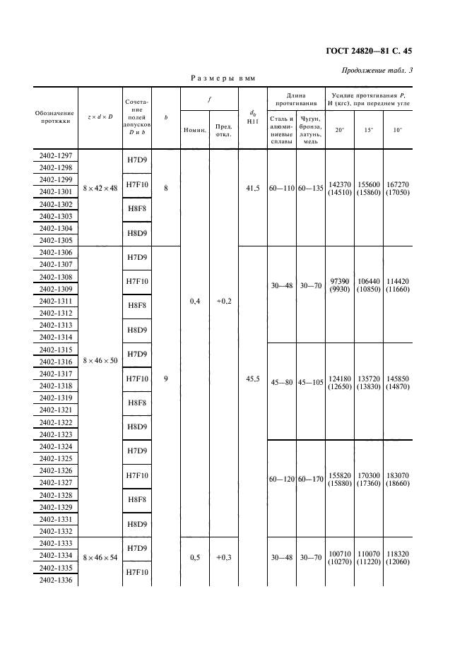  24820-81