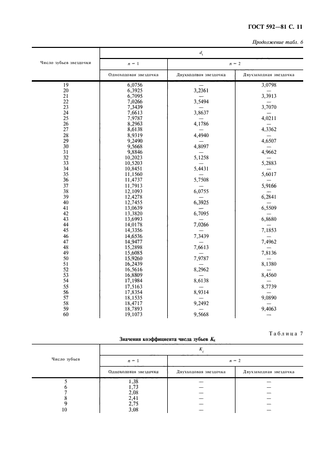  592-81