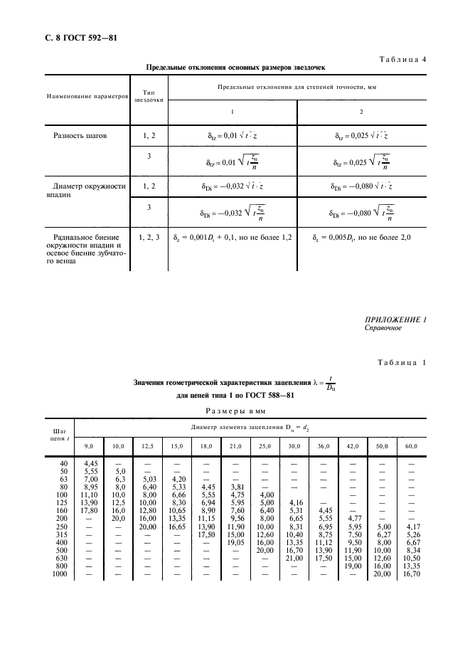  592-81