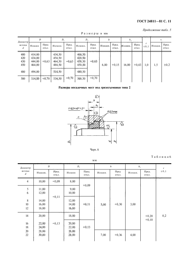  24811-81