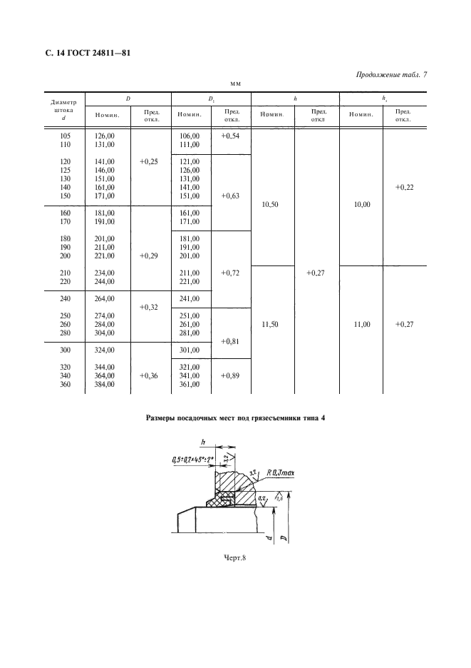  24811-81