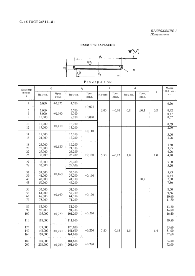  24811-81