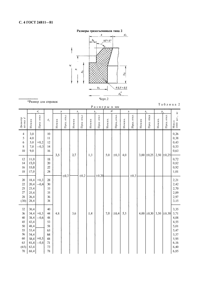  24811-81