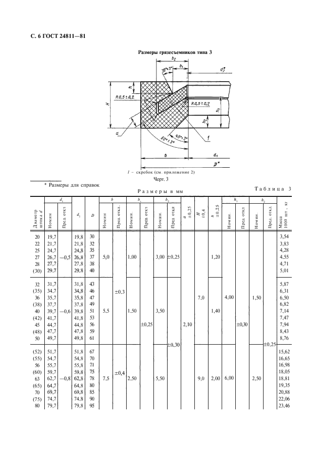  24811-81