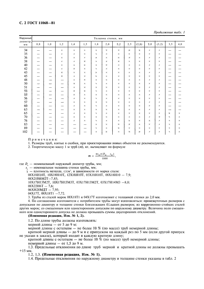  11068-81