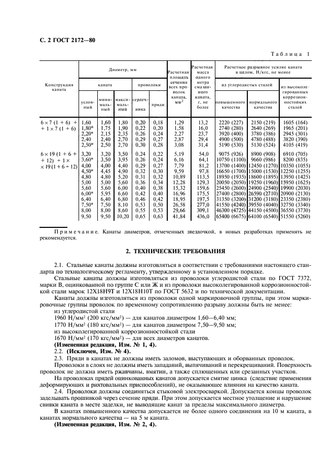  2172-80