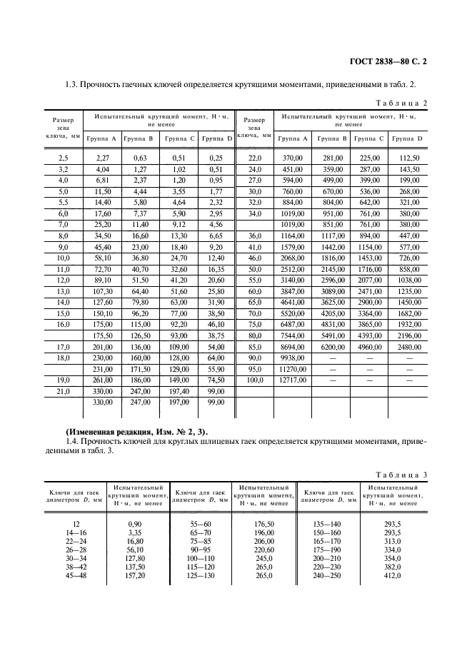  2838-80