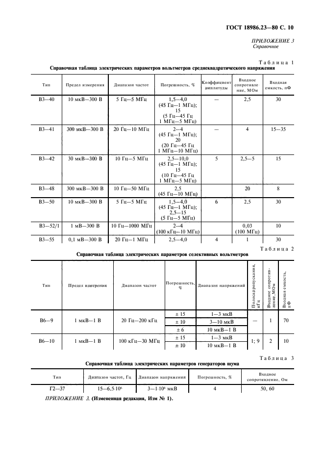  18986.23-80