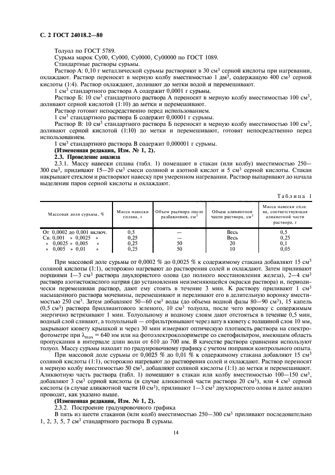  24018.2-80