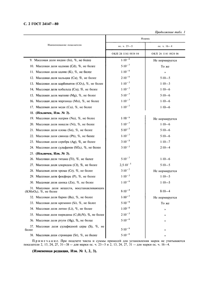  24147-80