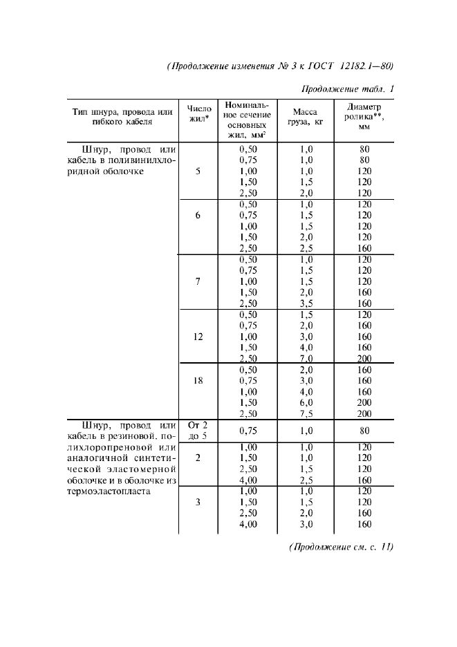  3   12182.1-80