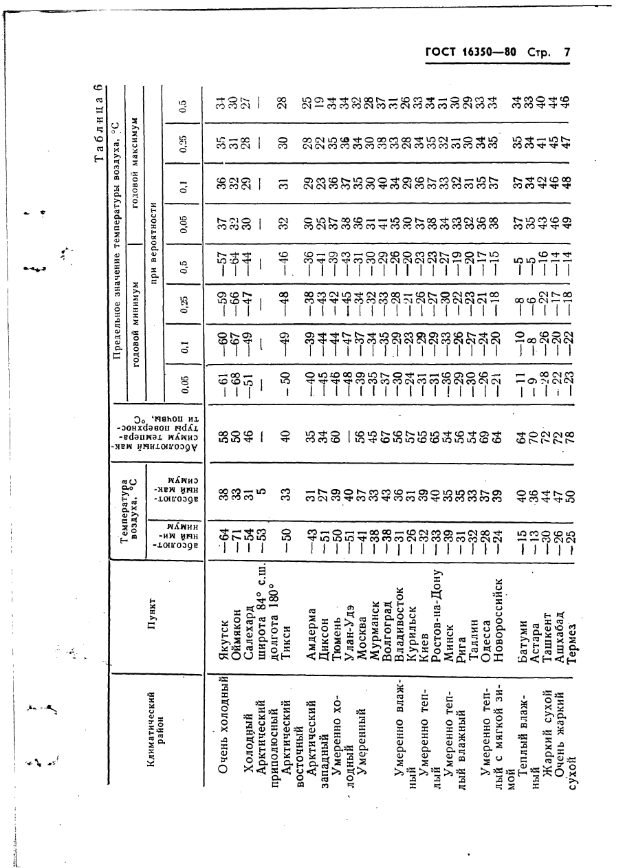  16350-80