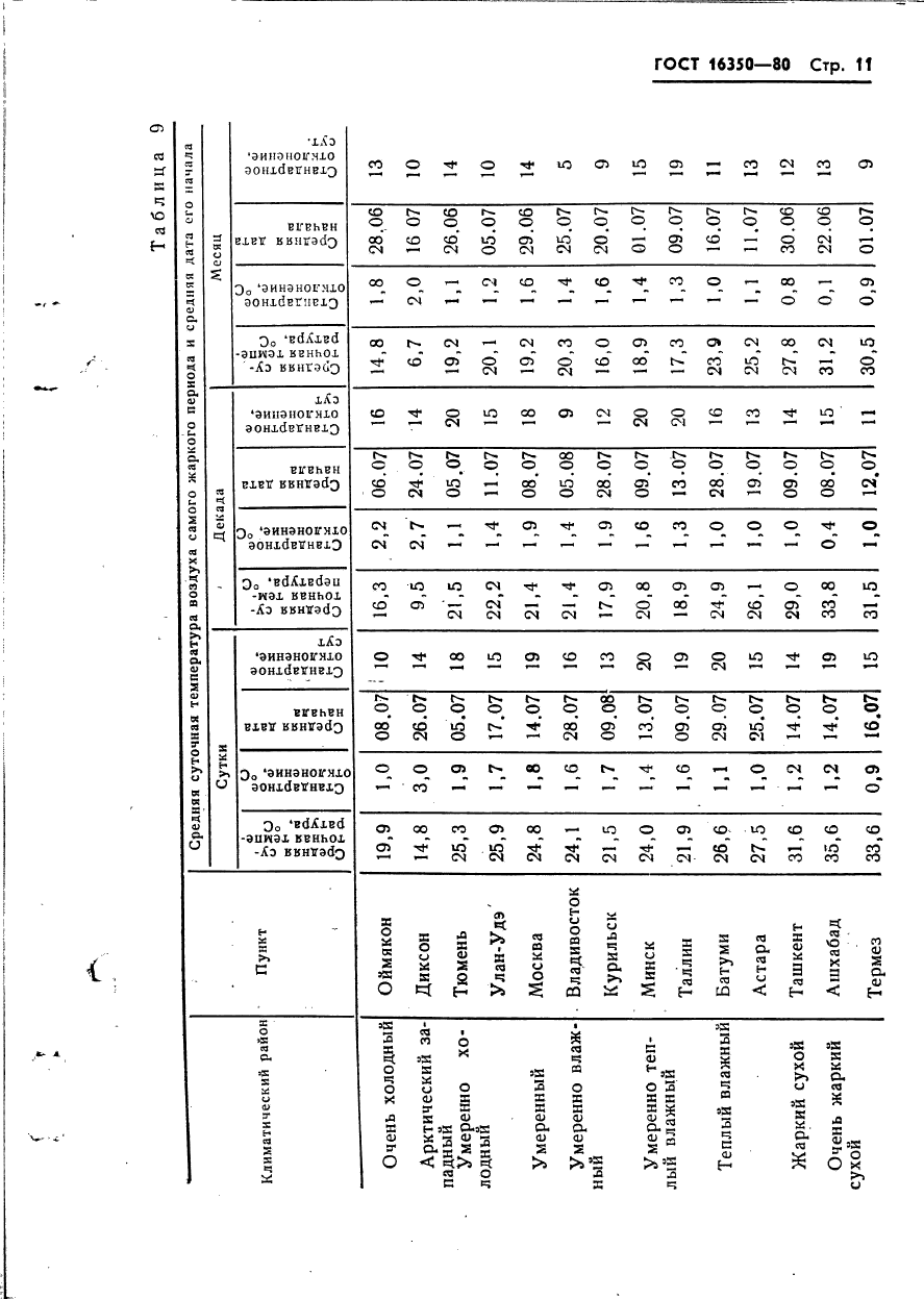  16350-80