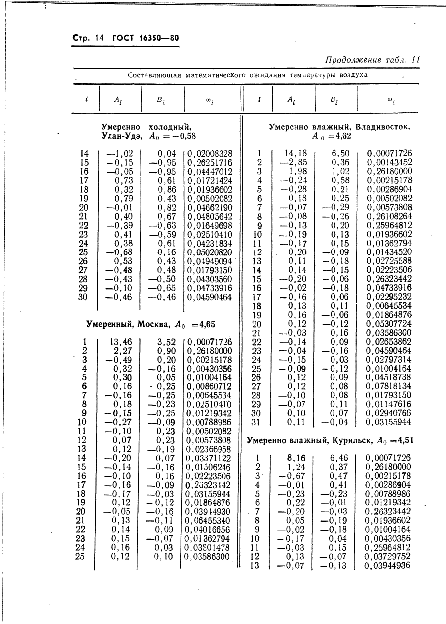  16350-80