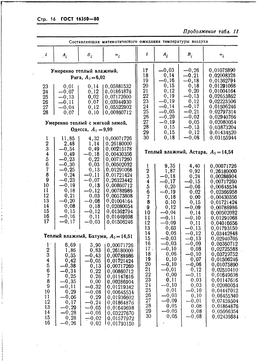  16350-80