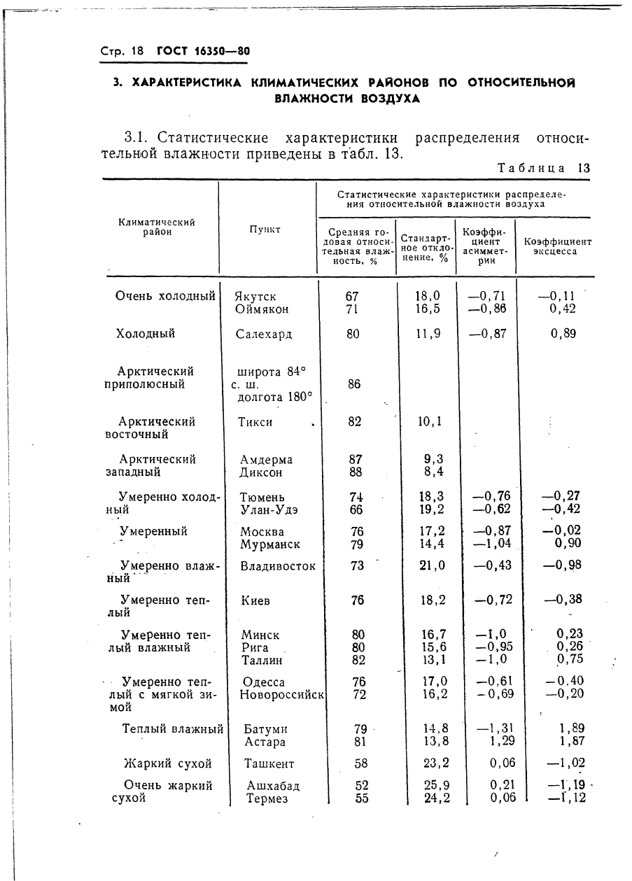  16350-80