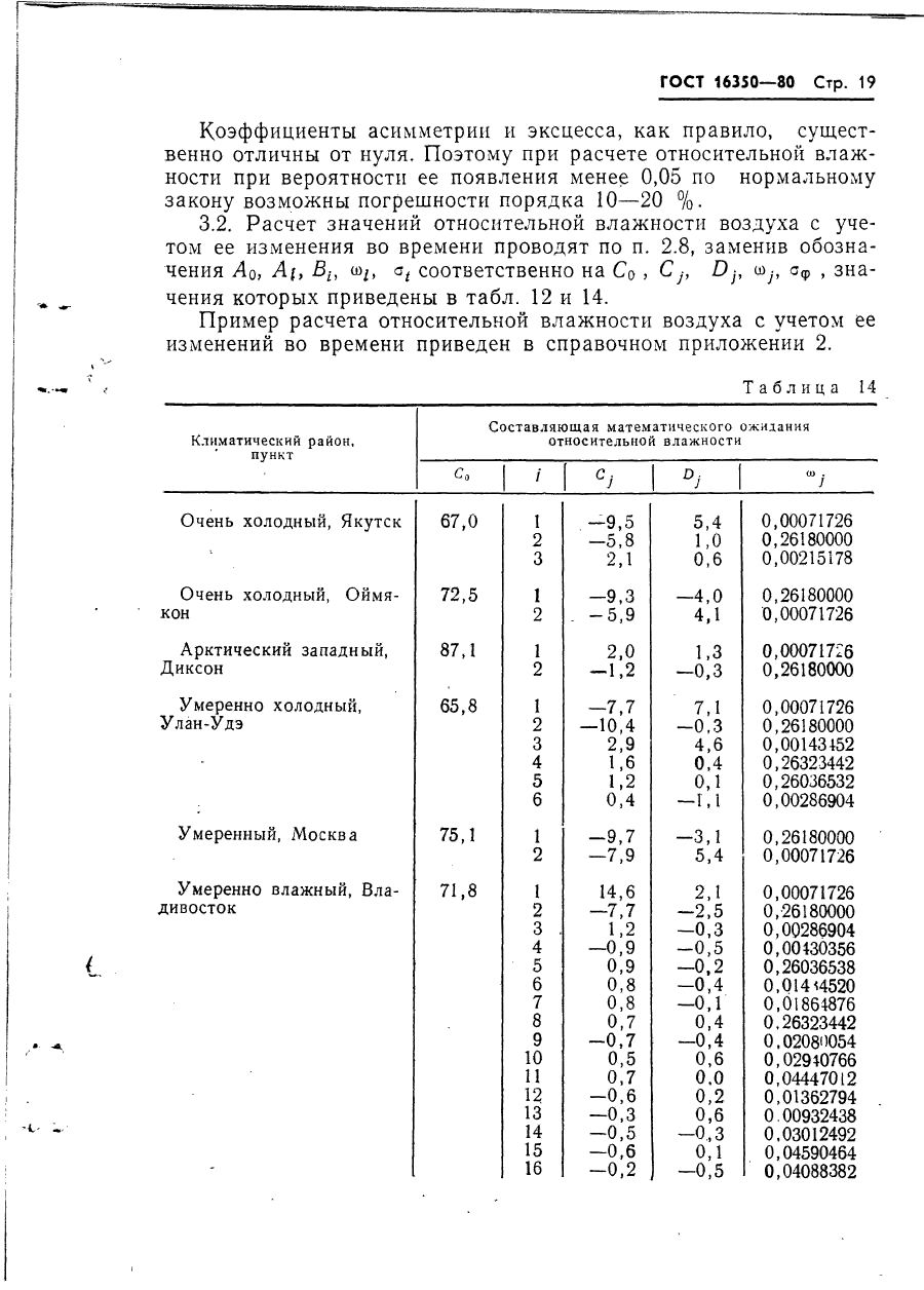  16350-80