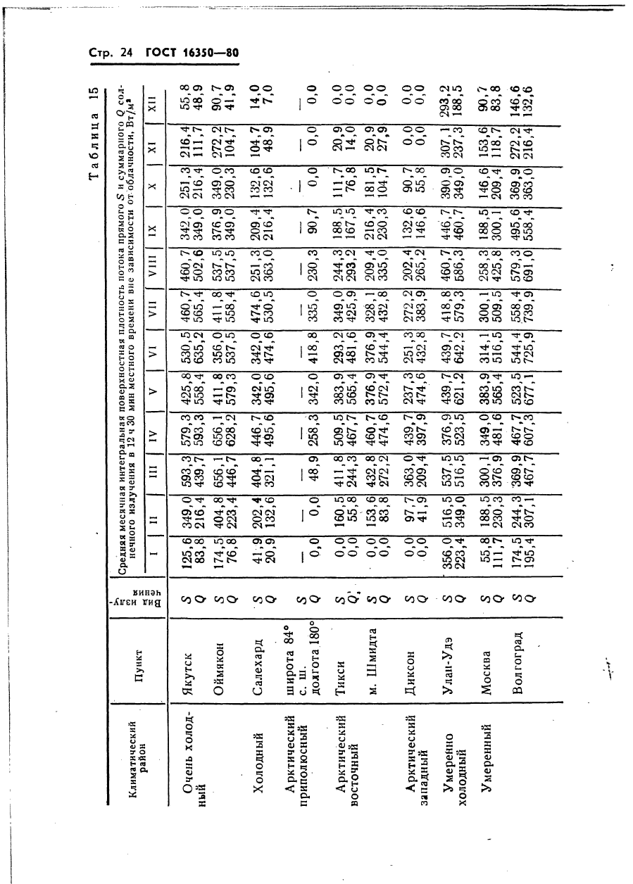  16350-80