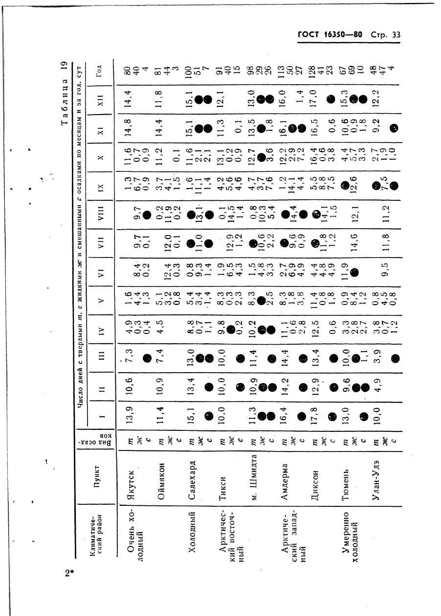  16350-80