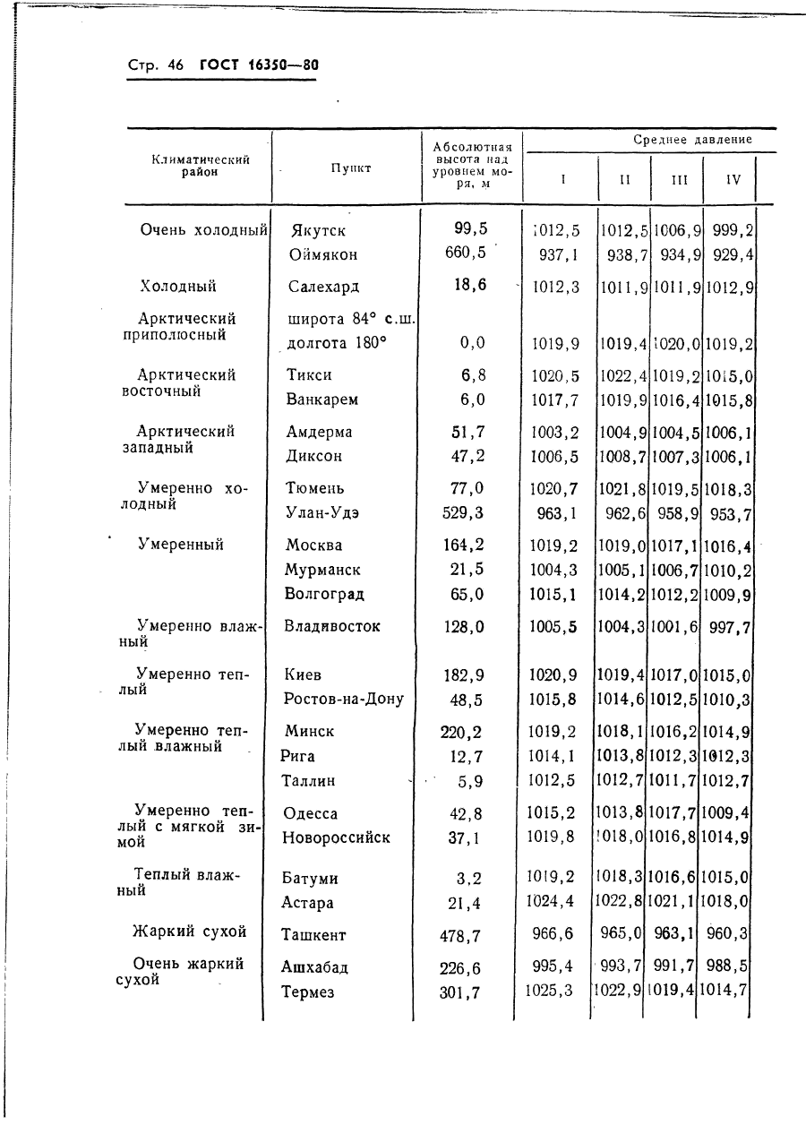  16350-80