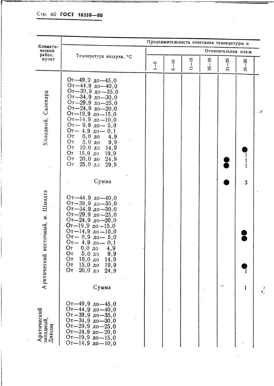  16350-80