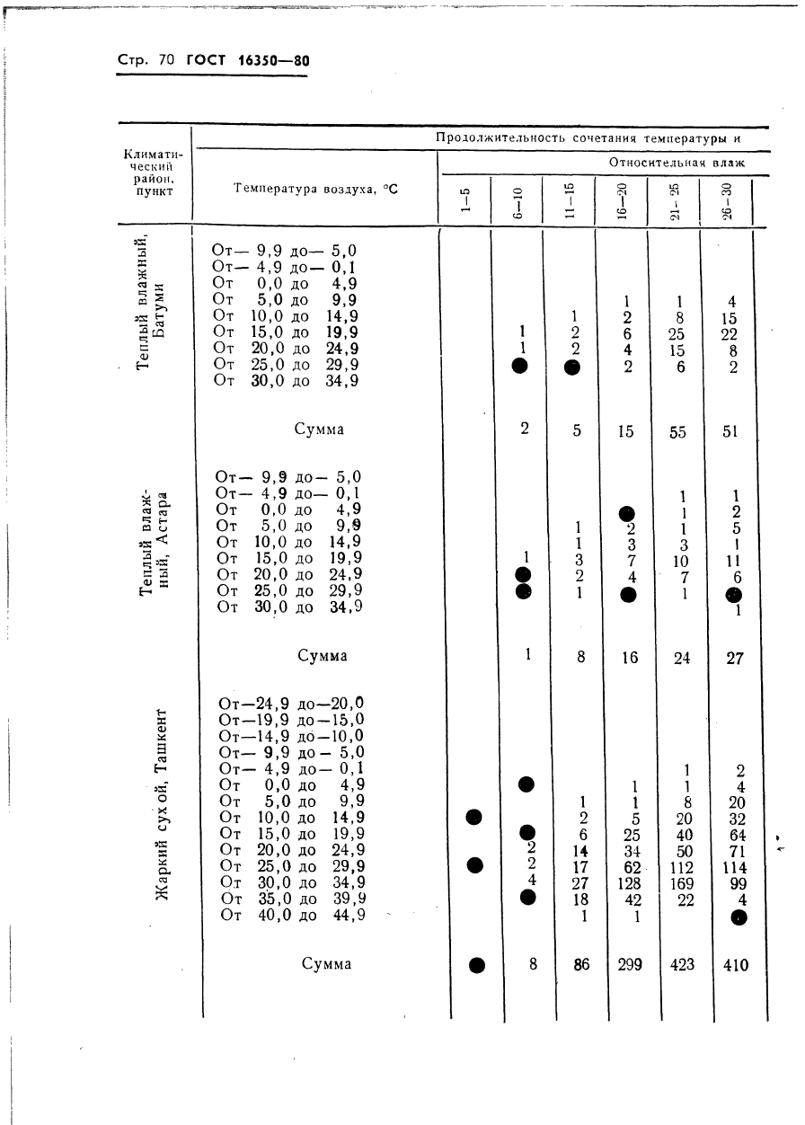  16350-80