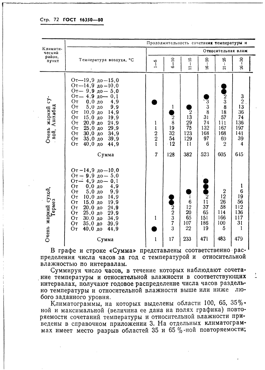  16350-80