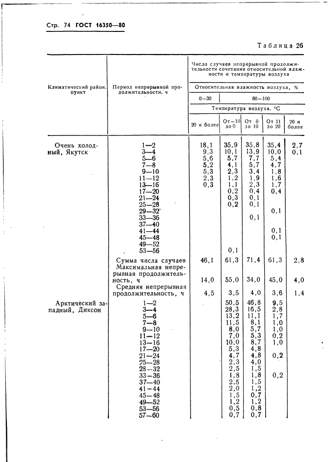  16350-80