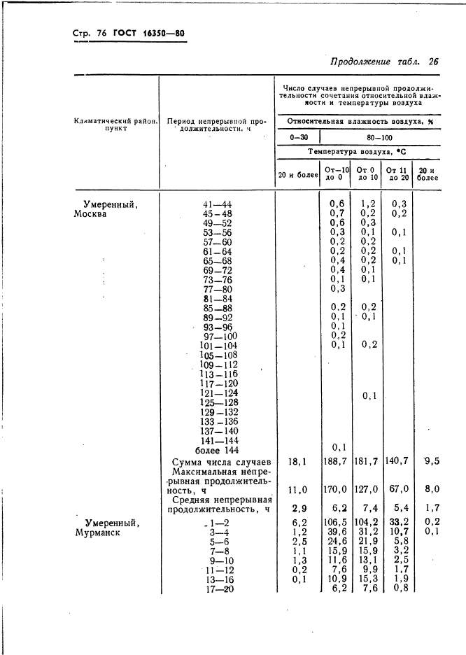  16350-80