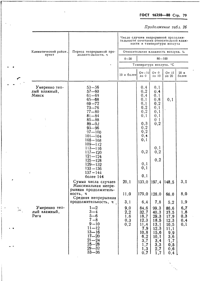  16350-80