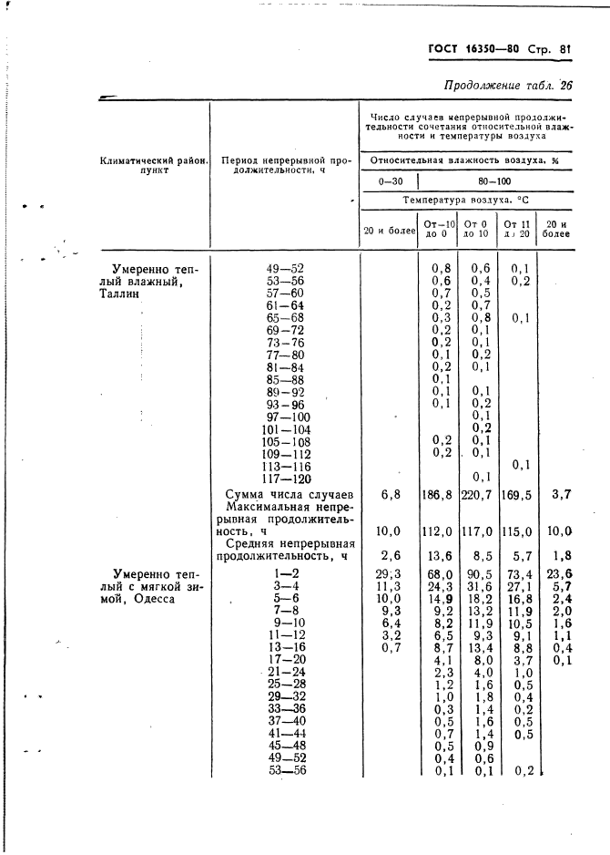  16350-80