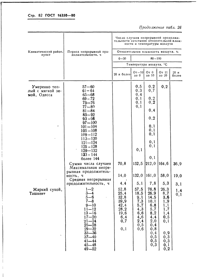  16350-80