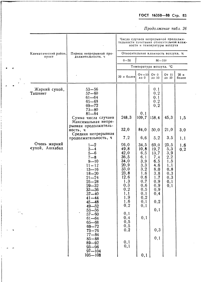  16350-80