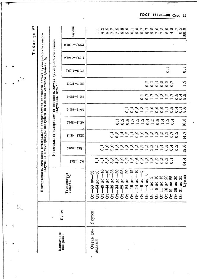  16350-80