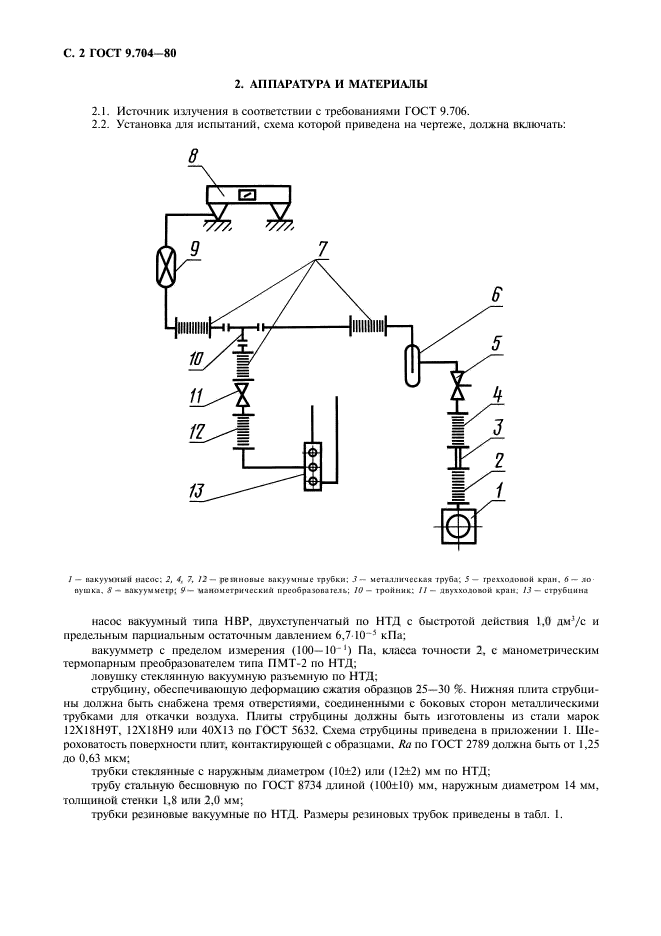  9.704-80