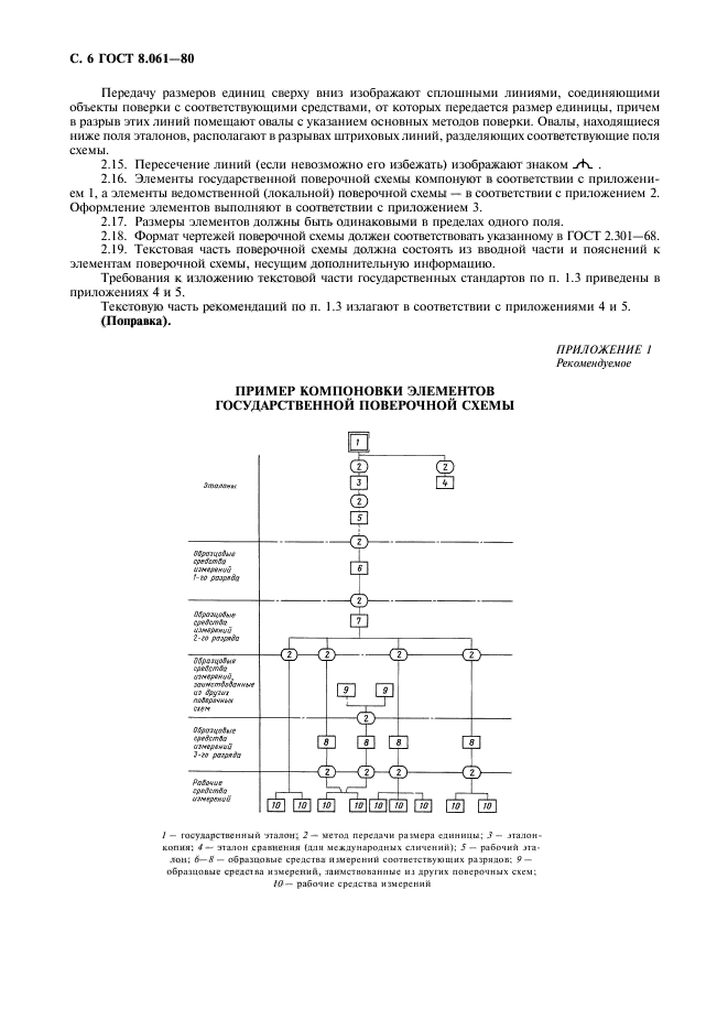  8.061-80