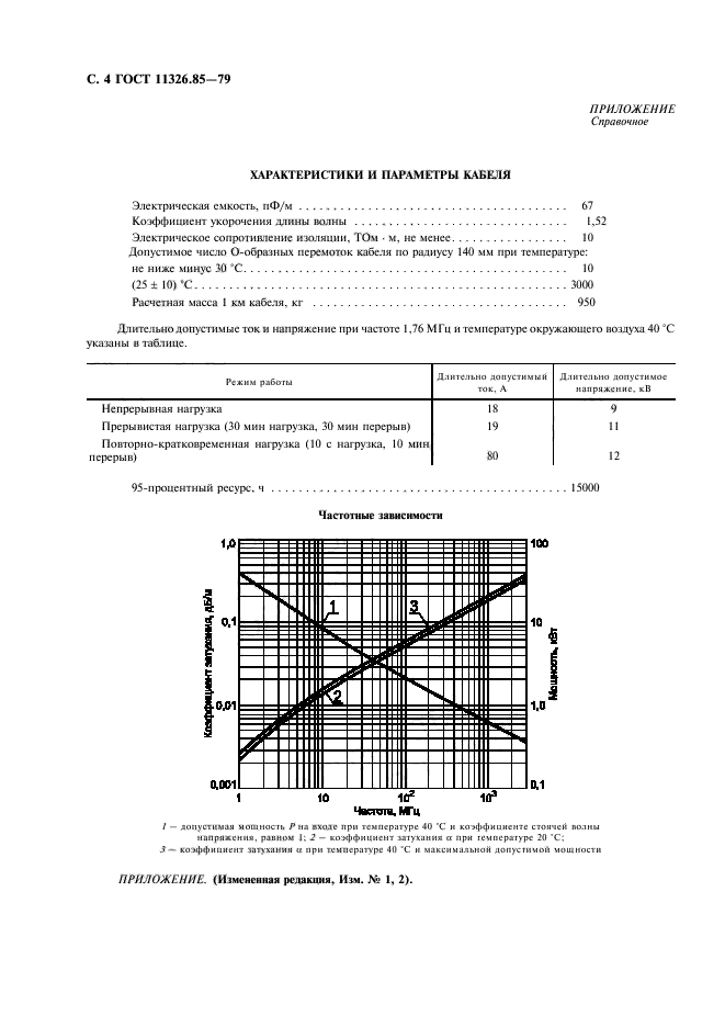  11326.85-79