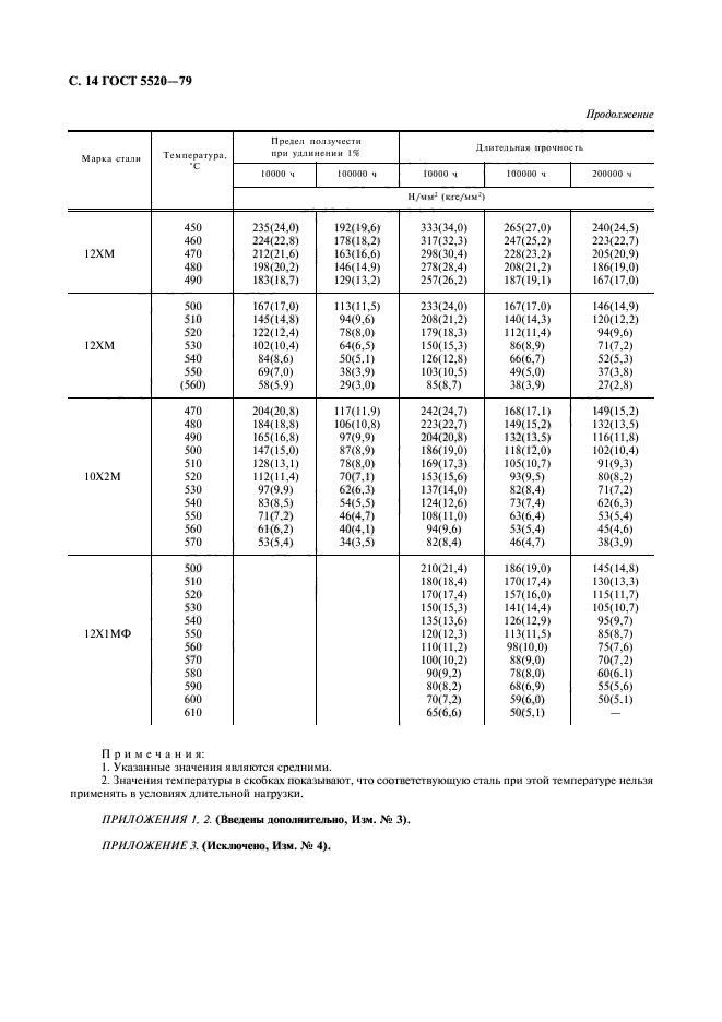  5520-79