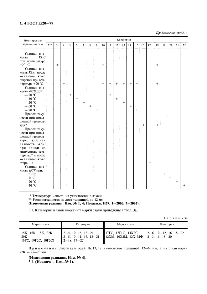  5520-79