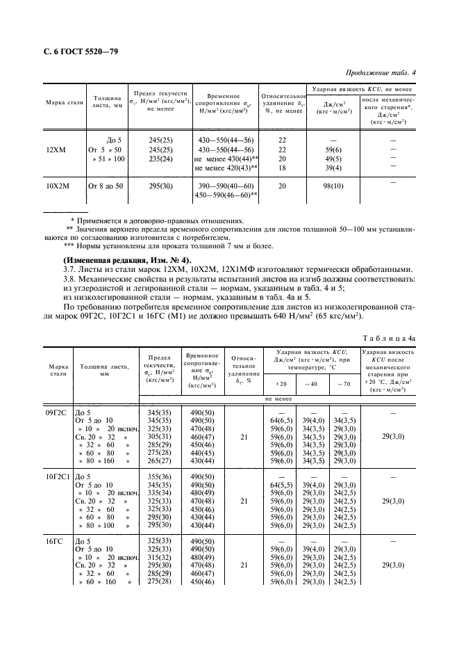  5520-79