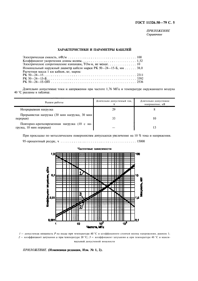  11326.50-79