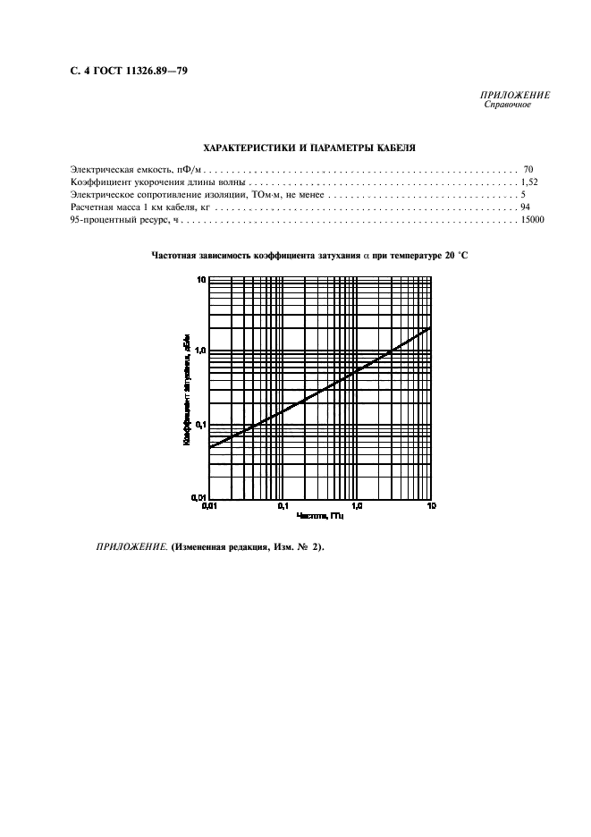  11326.89-79